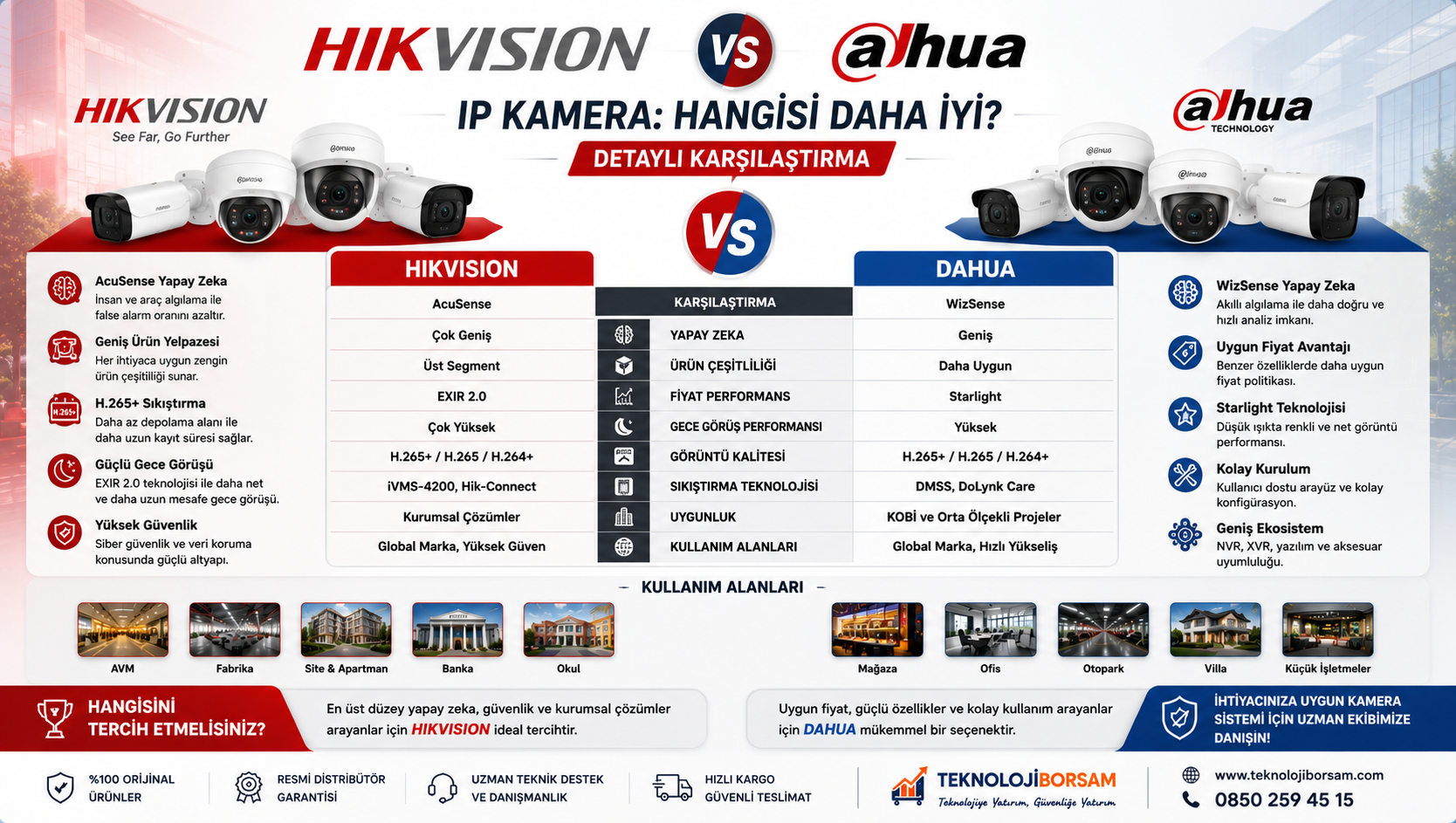 Hikvision vs Dahua IP Kamera: Hangisi Daha İyi? Detaylı Karşılaştırma